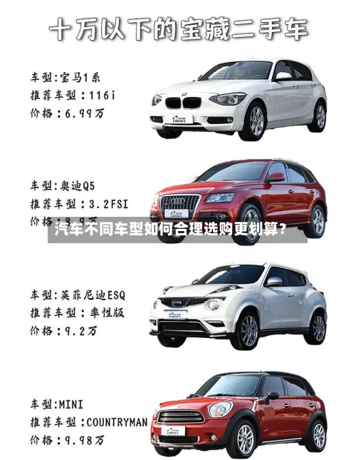 汽车不同车型如何合理选购更划算?-第2张图片