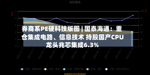 券商系PE硬科技版图 | 国泰海通：重仓集成电路、信息技术 持股国产CPU龙头兆芯集成6.3%