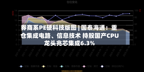 券商系PE硬科技版图 | 国泰海通：重仓集成电路、信息技术 持股国产CPU龙头兆芯集成6.3%-第2张图片