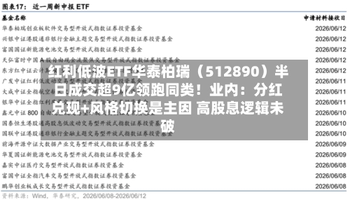红利低波ETF华泰柏瑞(512890)半日成交超9亿领跑同类!业内:分红兑现+风格切换是主因 高股息逻辑未破-第3张图片