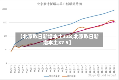【北京昨日新增本土338,北京昨日新增本土37 5】