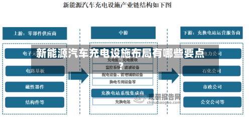 新能源汽车充电设施布局有哪些要点？