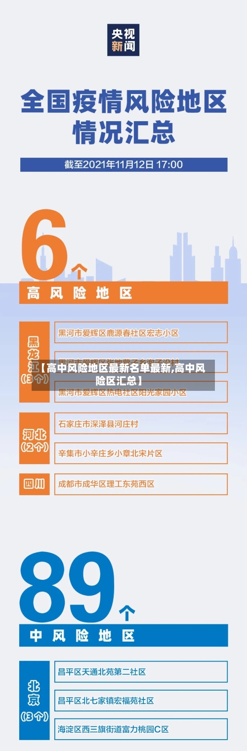 【高中风险地区最新名单最新,高中风险区汇总】