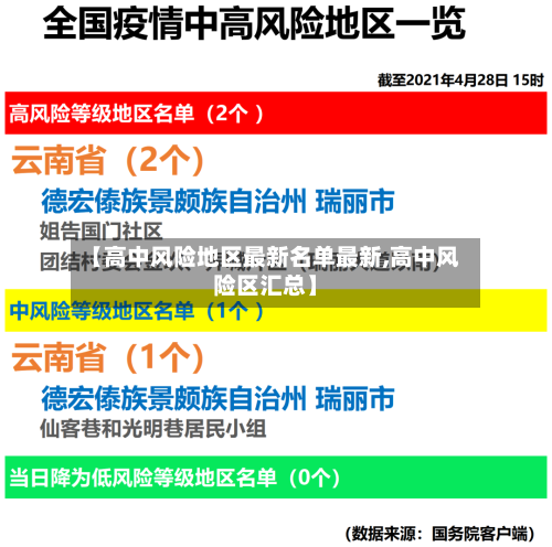 【高中风险地区最新名单最新,高中风险区汇总】-第2张图片
