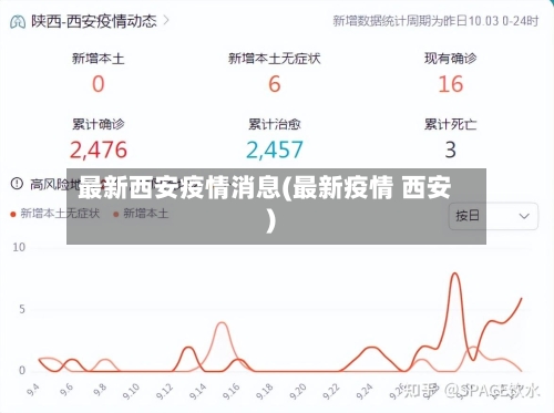 最新西安疫情消息(最新疫情 西安)-第3张图片