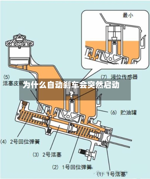 为什么自动刹车会突然启动？