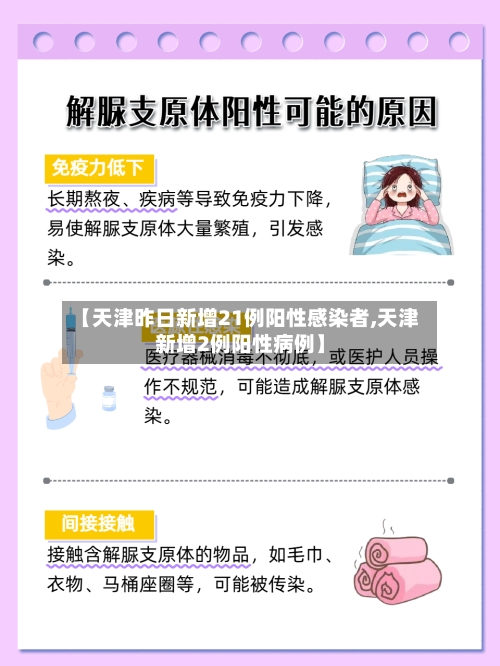 【天津昨日新增21例阳性感染者,天津新增2例阳性病例】-第2张图片