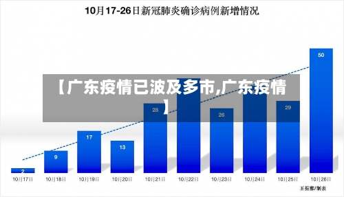 【广东疫情已波及多市,广东疫情】
