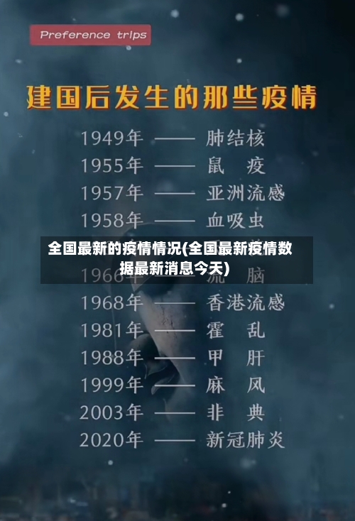 全国最新的疫情情况(全国最新疫情数据最新消息今天)