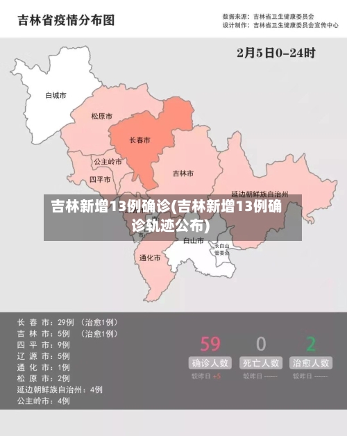 吉林新增13例确诊(吉林新增13例确诊轨迹公布)-第3张图片