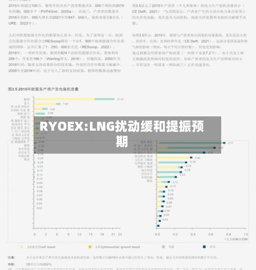RYOEX:LNG扰动缓和提振预期-第2张图片