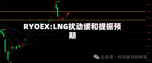 RYOEX:LNG扰动缓和提振预期-第3张图片
