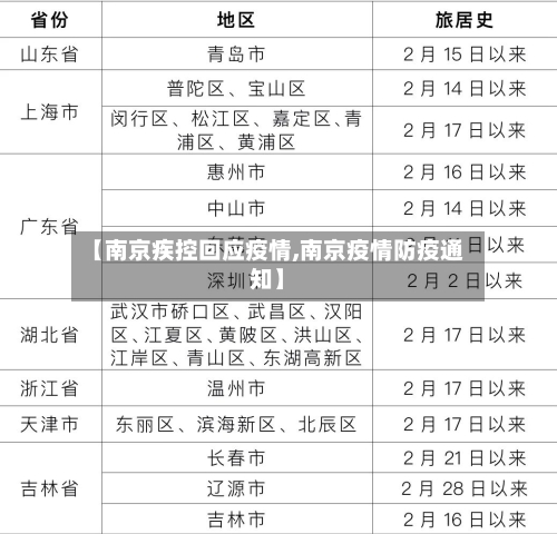 【南京疾控回应疫情,南京疫情防疫通知】