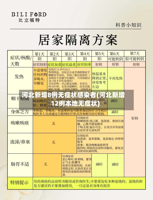 河北新增8例无症状感染者(河北新增12例本地无症状)