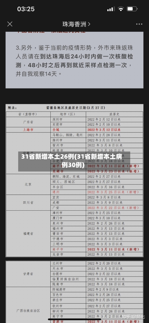 31省新增本土26例(31省新增本土病例30例)-第2张图片