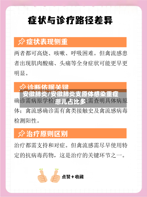 安徽肺炎/安徽肺炎支原体感染重症患儿占比多