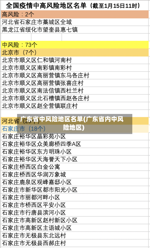 广东省中风险地区名单(广东省内中风险地区)-第2张图片