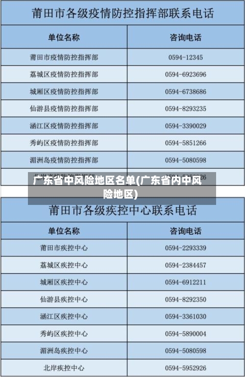 广东省中风险地区名单(广东省内中风险地区)