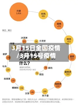 3月15日全国疫情/3月15号疫情-第2张图片