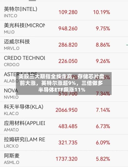 美股三大期指全线走高，存储芯片盘前大涨	，英特尔涨超9%，三倍做多半导体ETF飙涨11%-第2张图片