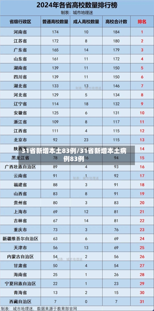 31省新增本土83例/31省新增本土病例83例