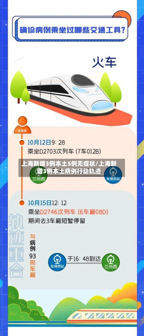上海新增3例本土5例无症状/上海新增3例本土病例行动轨迹-第2张图片