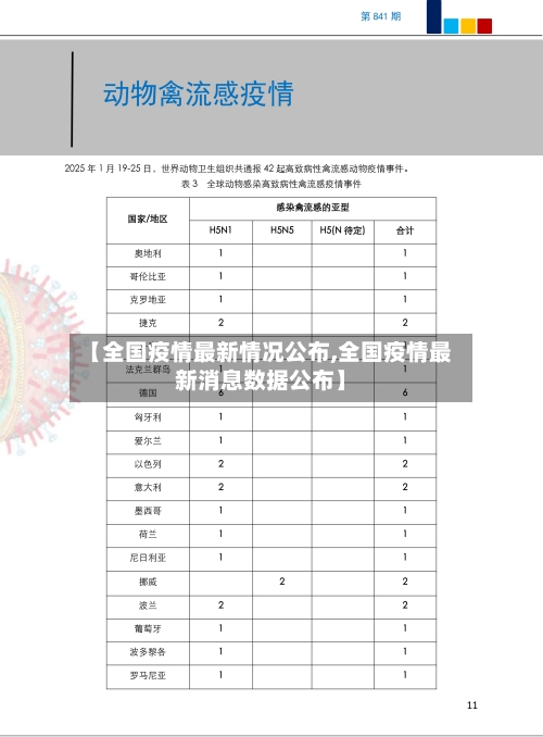 【全国疫情最新情况公布,全国疫情最新消息数据公布】