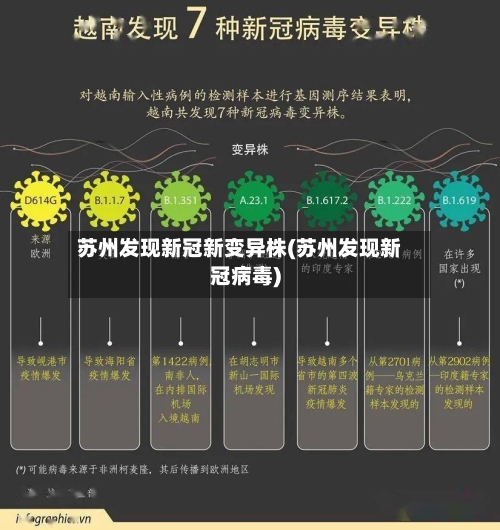 苏州发现新冠新变异株(苏州发现新冠病毒)-第2张图片