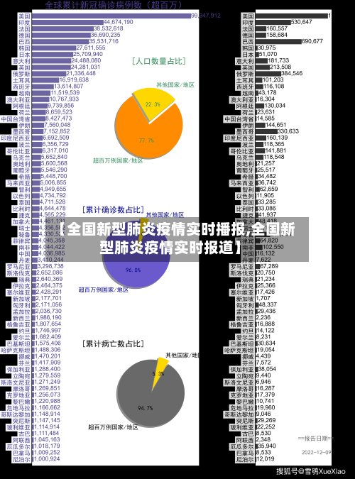 【全国新型肺炎疫情实时播报,全国新型肺炎疫情实时报道】-第2张图片