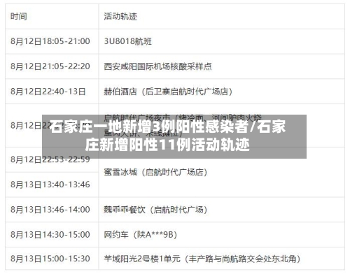 石家庄一地新增3例阳性感染者/石家庄新增阳性11例活动轨迹