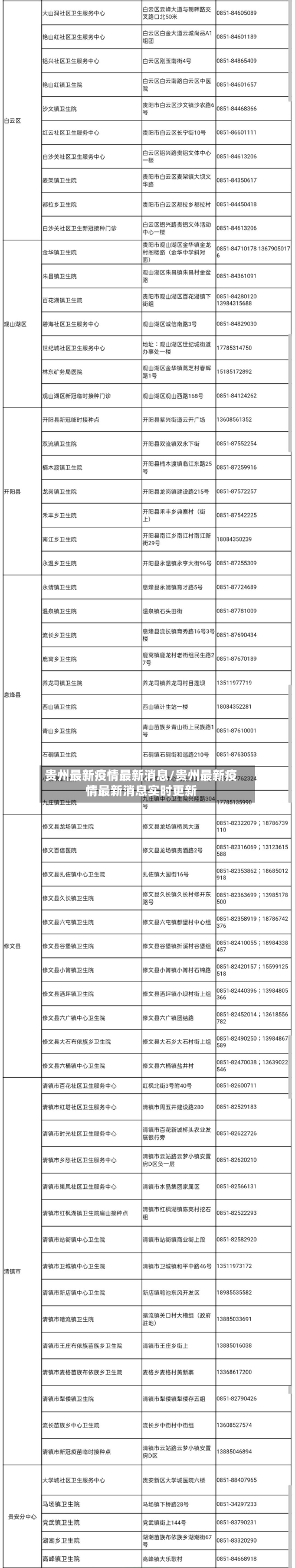 贵州最新疫情最新消息/贵州最新疫情最新消息实时更新-第2张图片