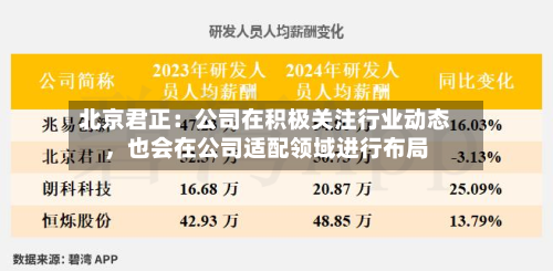 北京君正：公司在积极关注行业动态，也会在公司适配领域进行布局