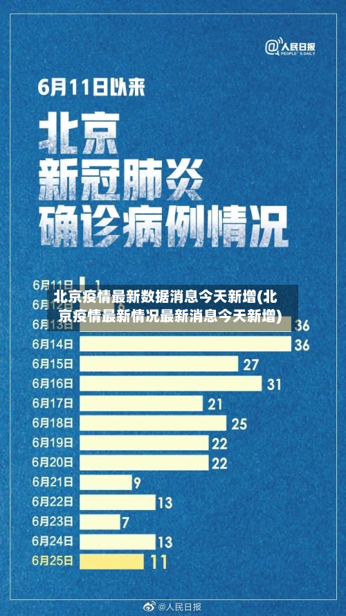 北京疫情最新数据消息今天新增(北京疫情最新情况最新消息今天新增)