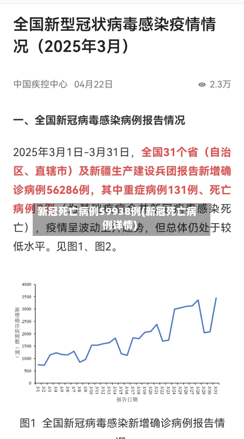 新冠死亡病例59938例(新冠死亡病例详情)-第3张图片
