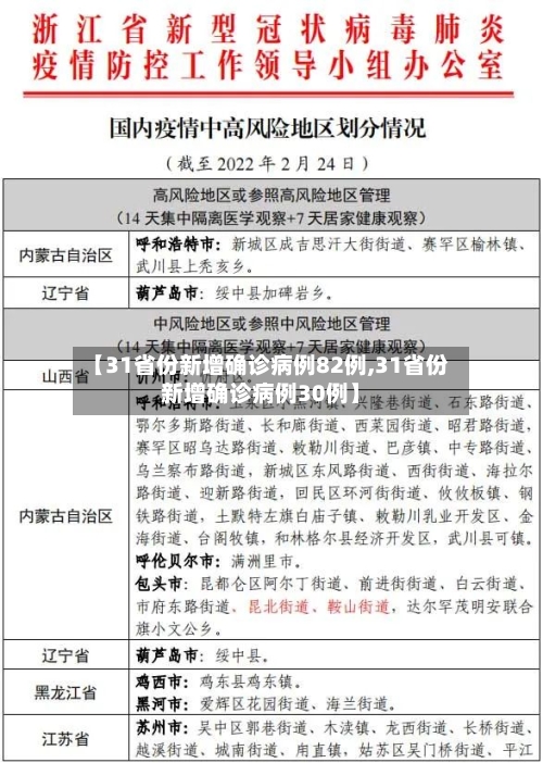 【31省份新增确诊病例82例,31省份新增确诊病例30例】
