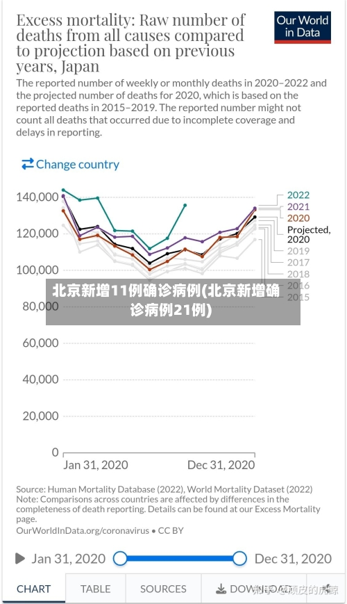 北京新增11例确诊病例(北京新增确诊病例21例)-第2张图片