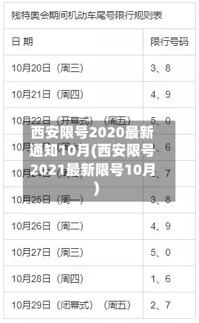 西安限号2020最新通知10月(西安限号2021最新限号10月)-第2张图片
