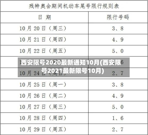 西安限号2020最新通知10月(西安限号2021最新限号10月)