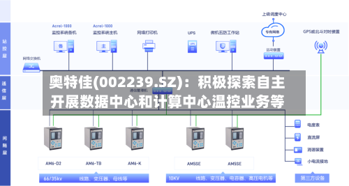 奥特佳(002239.SZ)：积极探索自主开展数据中心和计算中心温控业务等