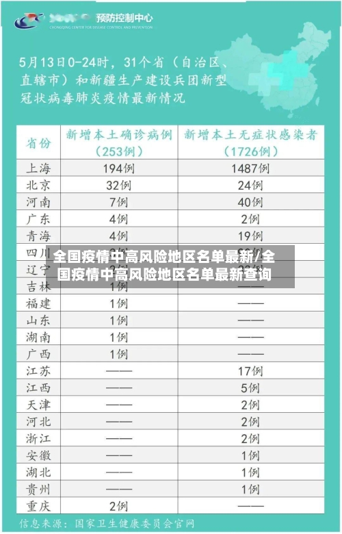 全国疫情中高风险地区名单最新/全国疫情中高风险地区名单最新查询-第3张图片