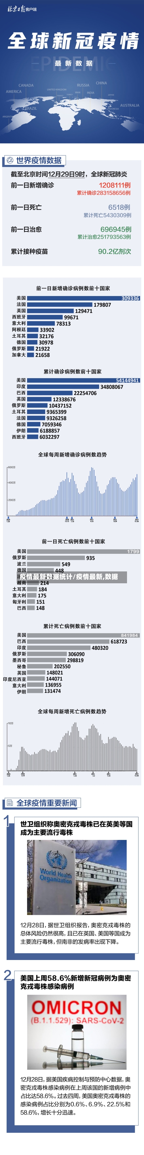 疫情最新数据统计/疫情最新,数据