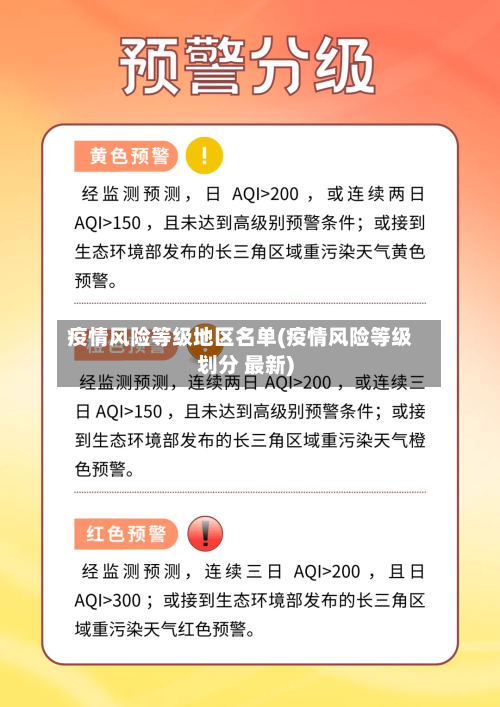 疫情风险等级地区名单(疫情风险等级划分 最新)