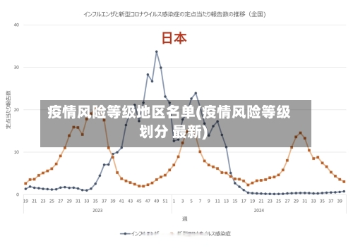 疫情风险等级地区名单(疫情风险等级划分 最新)-第3张图片