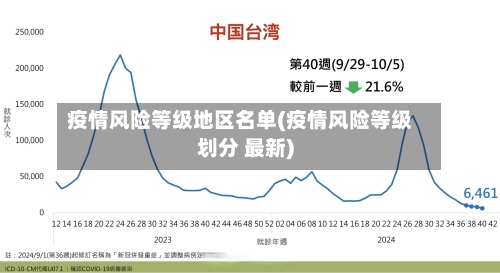 疫情风险等级地区名单(疫情风险等级划分 最新)-第2张图片