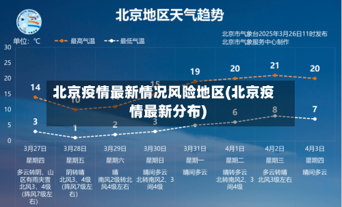 北京疫情最新情况风险地区(北京疫情最新分布)