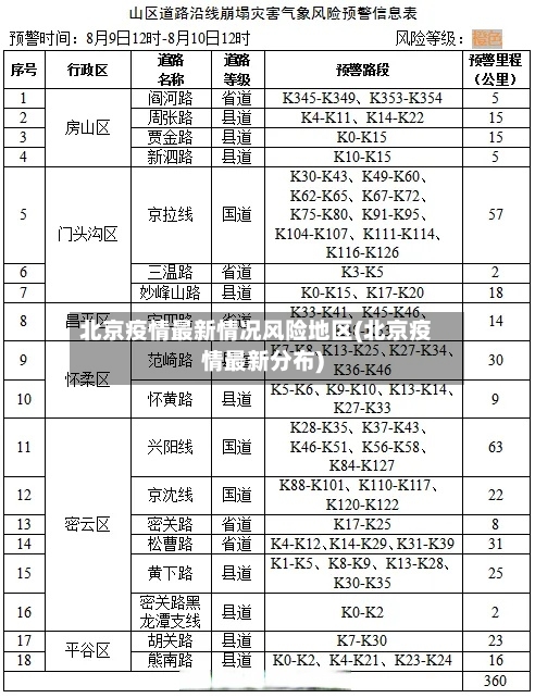 北京疫情最新情况风险地区(北京疫情最新分布)-第2张图片