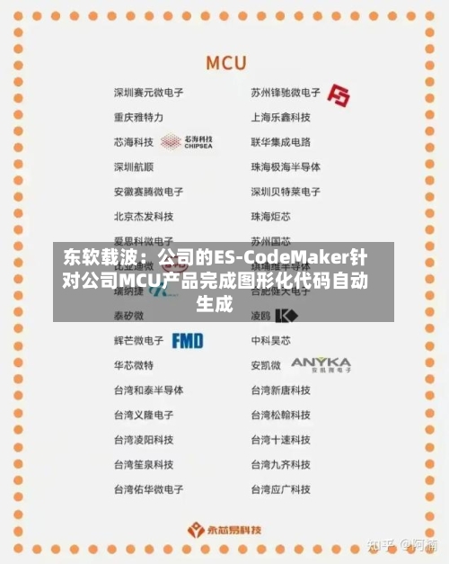 东软载波：公司的ES-CodeMaker针对公司MCU产品完成图形化代码自动生成