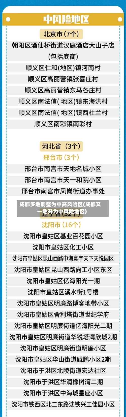 成都多地调整为中高风险区(成都又一地升为中风险地区)-第3张图片