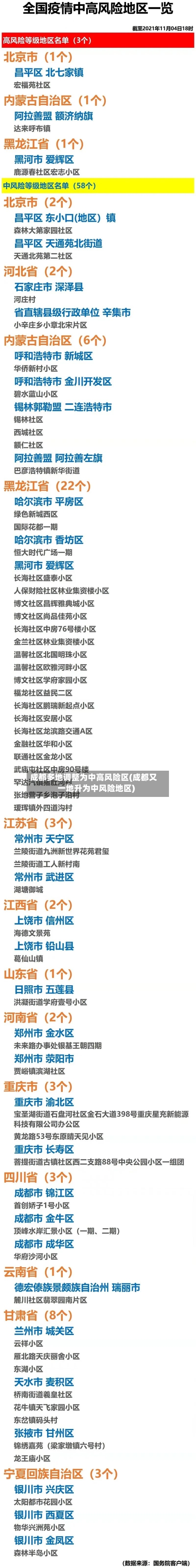 成都多地调整为中高风险区(成都又一地升为中风险地区)