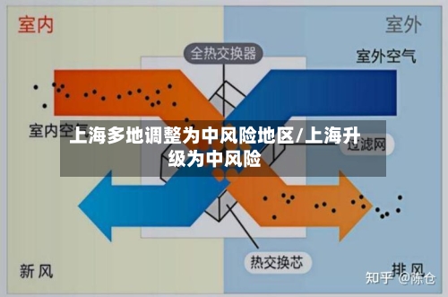 上海多地调整为中风险地区/上海升级为中风险-第2张图片